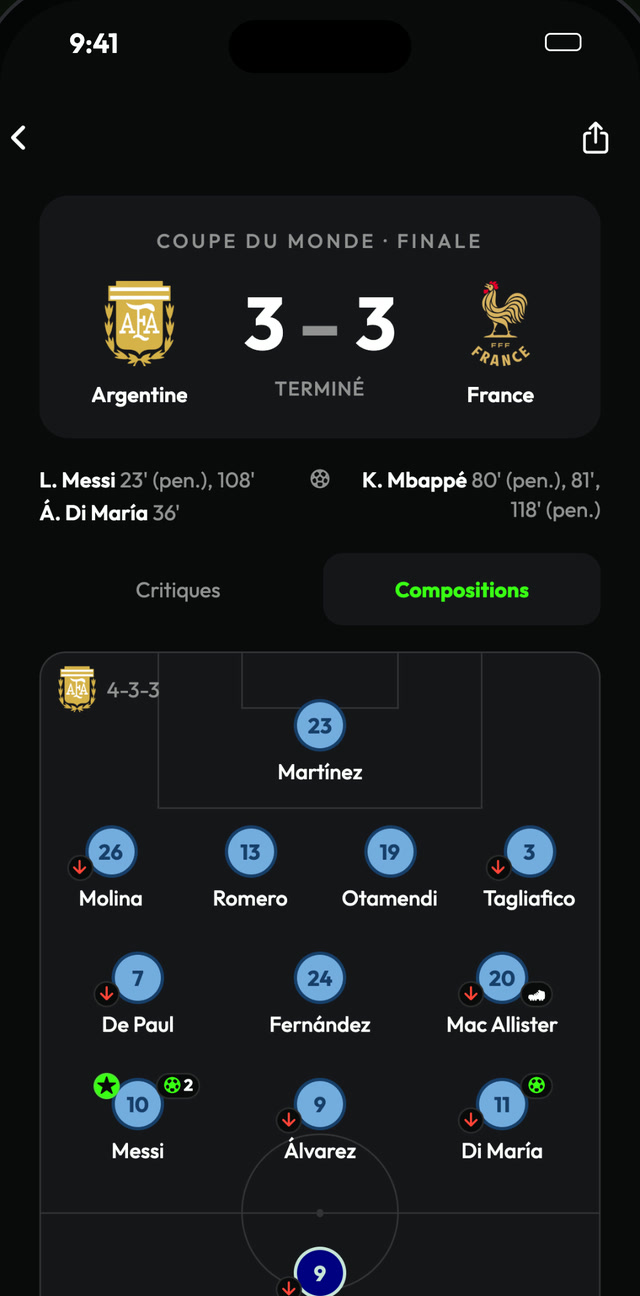 La composition d’un match sur le terrain, avec les buteurs et l’homme du match